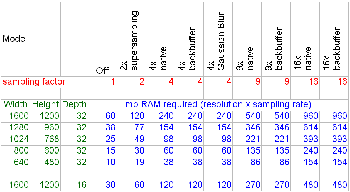 Click to Enlarge the Table