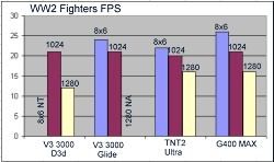 WW2 Fighters Frame Rates