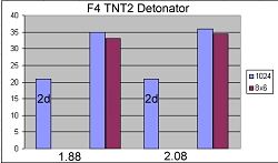 F4 TNT2